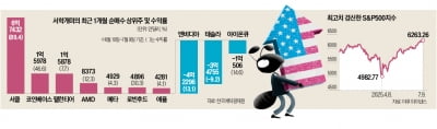 "테슬라 팔고 여기로" 서학개미 '돌변'…'9200억' 쏟아졌다