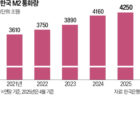 [수능에 나오는 경제·금융] 넓은 의미의 유동성은 국가부채도 포함해요