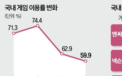 게임으로 만든 AI, 패션·로봇까지 영역 넓힌다