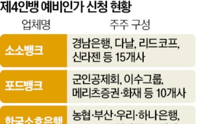 '제4 인뱅'은 심사 문턱조차 못 넘고 표류