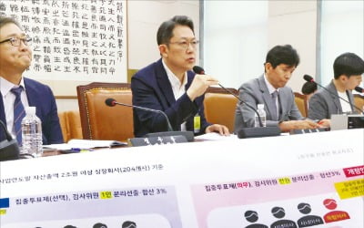 與의 예상밖 상법 속도전에 기업들 당혹…"자진상폐 속출할 것"