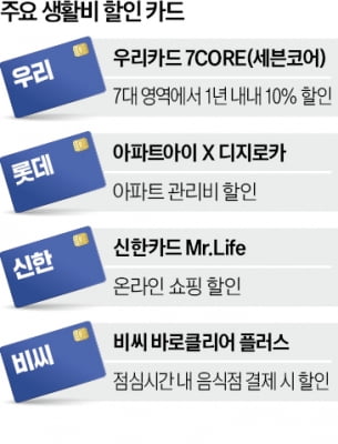 고물가 시대 생활비 할인…어떤 '꿀템 카드' 써볼까