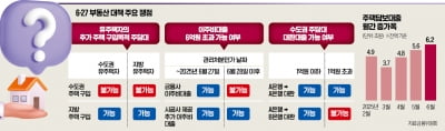 지방 집주인, 서울 아파트 사려고 알아봤더니…'대혼란'