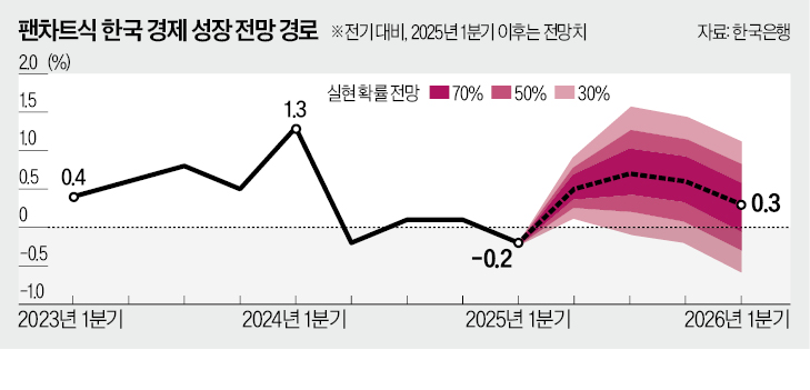 세계 증시서 주목받는 '코리안 랠리'…앞으로 지속되려면 [한상춘의 국제경제 읽기] 