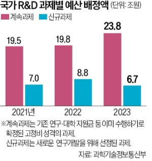 "과기정책, 이대론 추격자 신세…정부가 1등상품 만든단 착각 버려야"