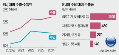 관세폭탄 맞은 EU…美에 '바주카포급' 보복카드 꺼내나