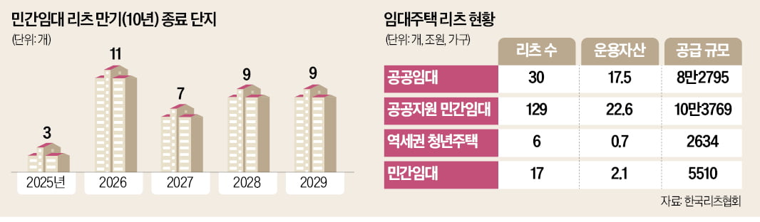 "아직도 지침 없어요?"…뒷짐진 정부에 10만가구 '멘붕'     