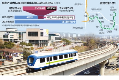 대법 "용인경전철로 낭비된 세금, 前 시장이 배상하라"