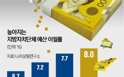 [숫자로 읽는 교육·경제] "지방교부세 더 달라"…22%로 인상 추진