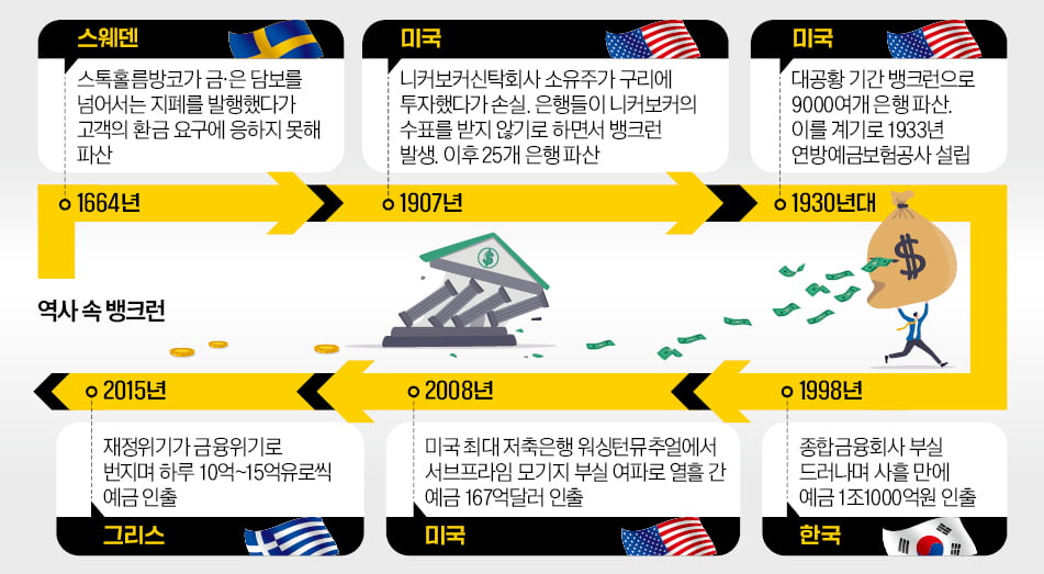 [경제야 놀자] "피같은 내 돈 날릴라"…경제 위기때마다 '뱅크런'
