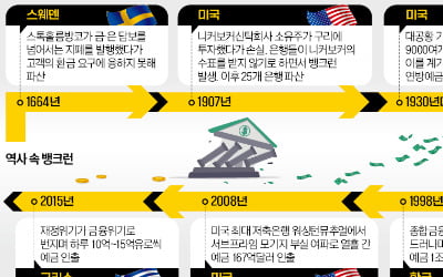 [경제야 놀자] "피같은 내 돈 날릴라"…경제 위기때마다 '뱅크런'