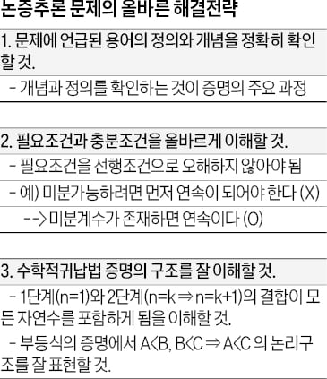 [2026학년도 논술길잡이] 논증추론, 문제의 핵심 이해가 관건