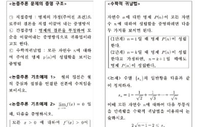 [2026학년도 논술길잡이] 논증추론, 문제의 핵심 이해가 관건