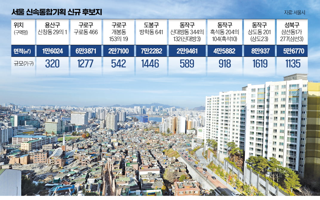 상도·신창·삼선동…자금부담 덜한 초기 재개발 주목
