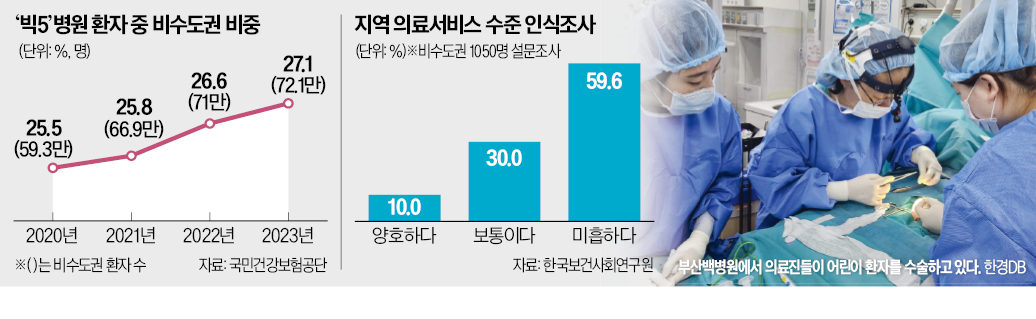 의료기기 공급난에 '소아·지방의료' 고사직전