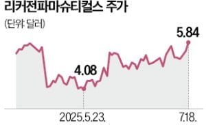 "AI로 시간·비용 90% 절감…신약개발 모든 단계 바꿀 것"