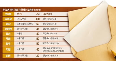 "李정부선 親노조 정책 이어져"…로펌, 노무전담팀 체급 키운다