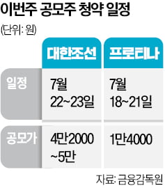 하반기 '최대어' 대한조선 22~23일 청약