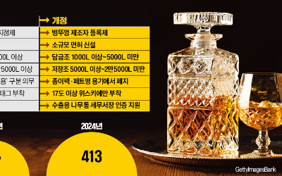 확 풀리는 주류 규제…'수제 위스키' 창업길 열렸다