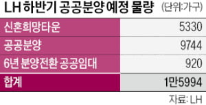남양주·과천…하반기 공공분양 1만6000가구 나온다