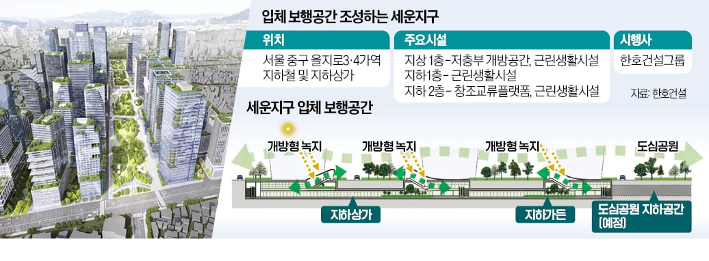 입체보행공간·공원…확 바뀌는 세운지구