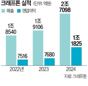 "日 애니 생태계 일원으로 참여…글로벌 시장 노릴 것"