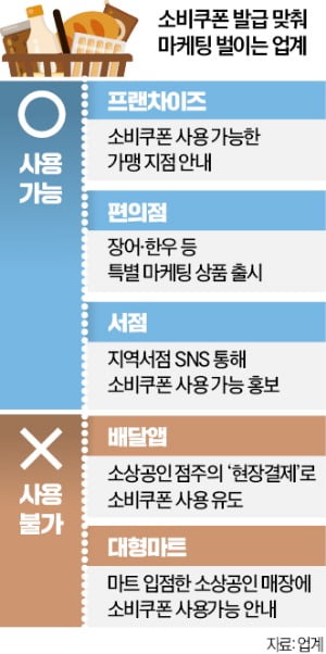 소비쿠폰 첫날…"요일제가 뭐냐" 어르신들 주민센터 오픈런