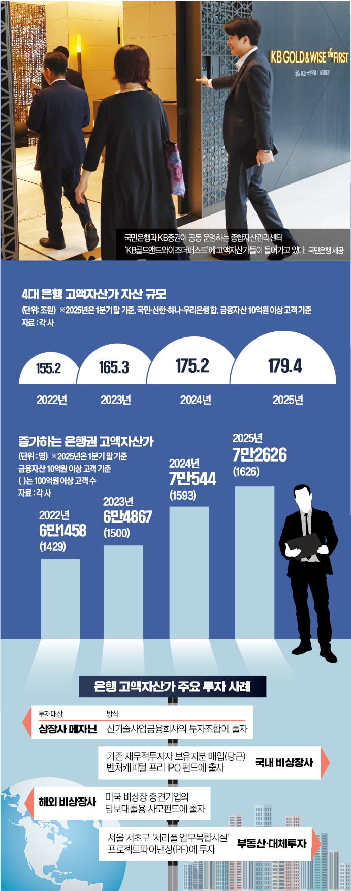 큰손들 "돈 크게 벌자"…은행에 '180조' 몰린 이유가    