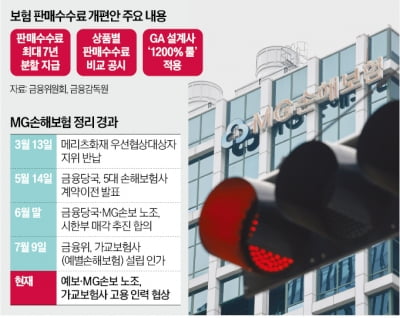 보험 갈아타기 방지책…업계 '생떼'에 뒤집히나