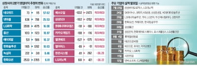 반도체 대장주 자리 꿰차더니…SK하이닉스 개미들 '두근두근'