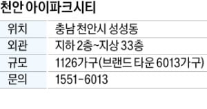 천안 아이파크시티, KTX·GTX-C로 수도권 이동 쉬워져