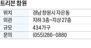 트리븐 창원, 창원 진해구 신도심에 10년 만의 새 아파트