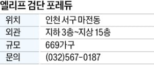 엘리프 검단 포레듀, 인천 1호선 검단호수공원역 개통, '초품아' 주목…구도심 인프라 인접