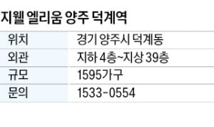 지웰 엘리움 양주 덕계역, 역세권 대단지…초·중·고 걸어서 통학