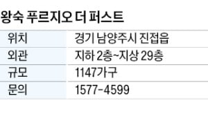 왕숙 푸르지오 더 퍼스트, 카카오 디지털허브 인근 배후수요 기대