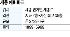 세종 에버파크, 임차 10년 후 분양전환…KTX 오송역 인근