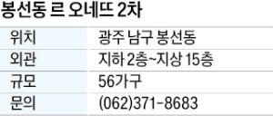 광주 봉선동 르 오네뜨 2차, '광주의 대치동'…명문학군·학원가, 개방형 테라스·넉넉한 주차공간 제공