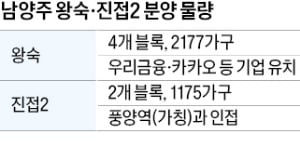 LH, 신혼·육아 가족에게 3300여가구 공급