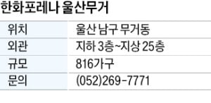 한화포레나 울산무거, 신정·옥동과 인접…학원·대형마트 이용 편리
