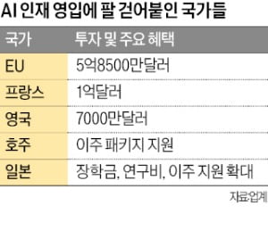 美 빅테크, AI 천재 영입 '쩐의 전쟁'