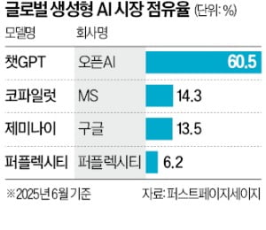 조준희 "기술 주권·수출 '두 토끼' 잡는 하이브리드 소버린 AI 전략 필요"