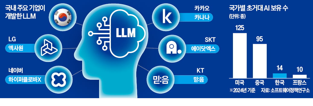 카카오 