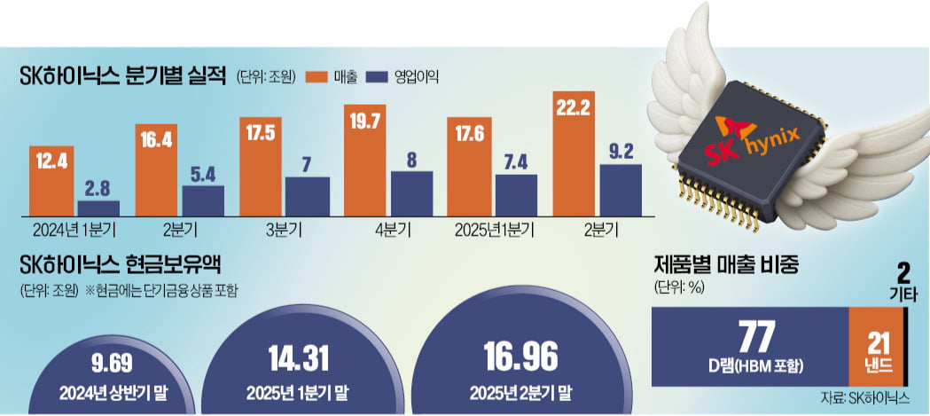 골드만 비관론 한방에 날린 SK 