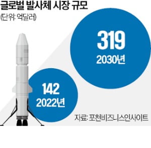 "K스페이스 시대 연다"…누리호 기술, 한화 이전