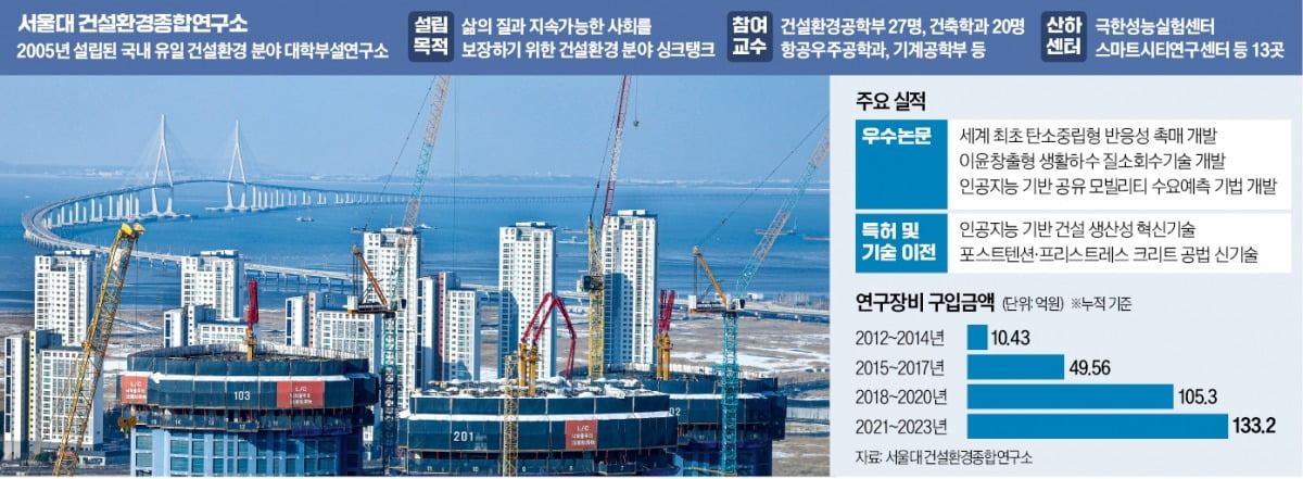 미래 도시의 해답? 강과 바다 위에 뜬 도시, 부유식 인프라 기술 주목