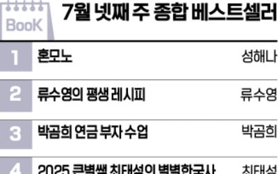 성해나 소설집 '혼모노', 4주 연속 베스트셀러 1위