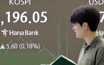 코스피 연일 '눈치보기'…거래량 4개월만에 최저