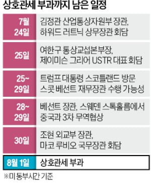 한미 관세 협상 타결 관련 이미지
