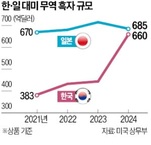 美 '4000억弗 선불금' 청구서…재원 부족하고 직접지원 못해