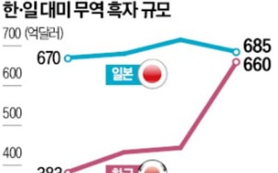 美 '4000억弗 선불금' 청구서…재원 부족하고 직접지원 못해